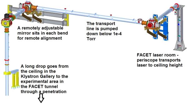 transport